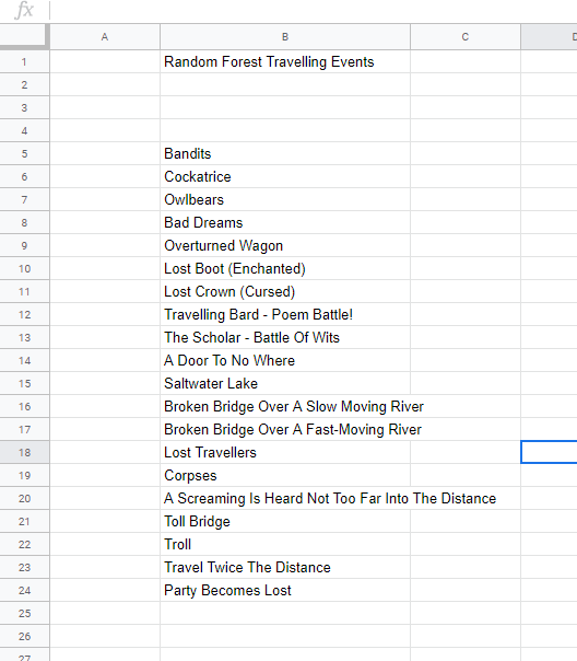 A Better Roll Table 2 Entering in the List